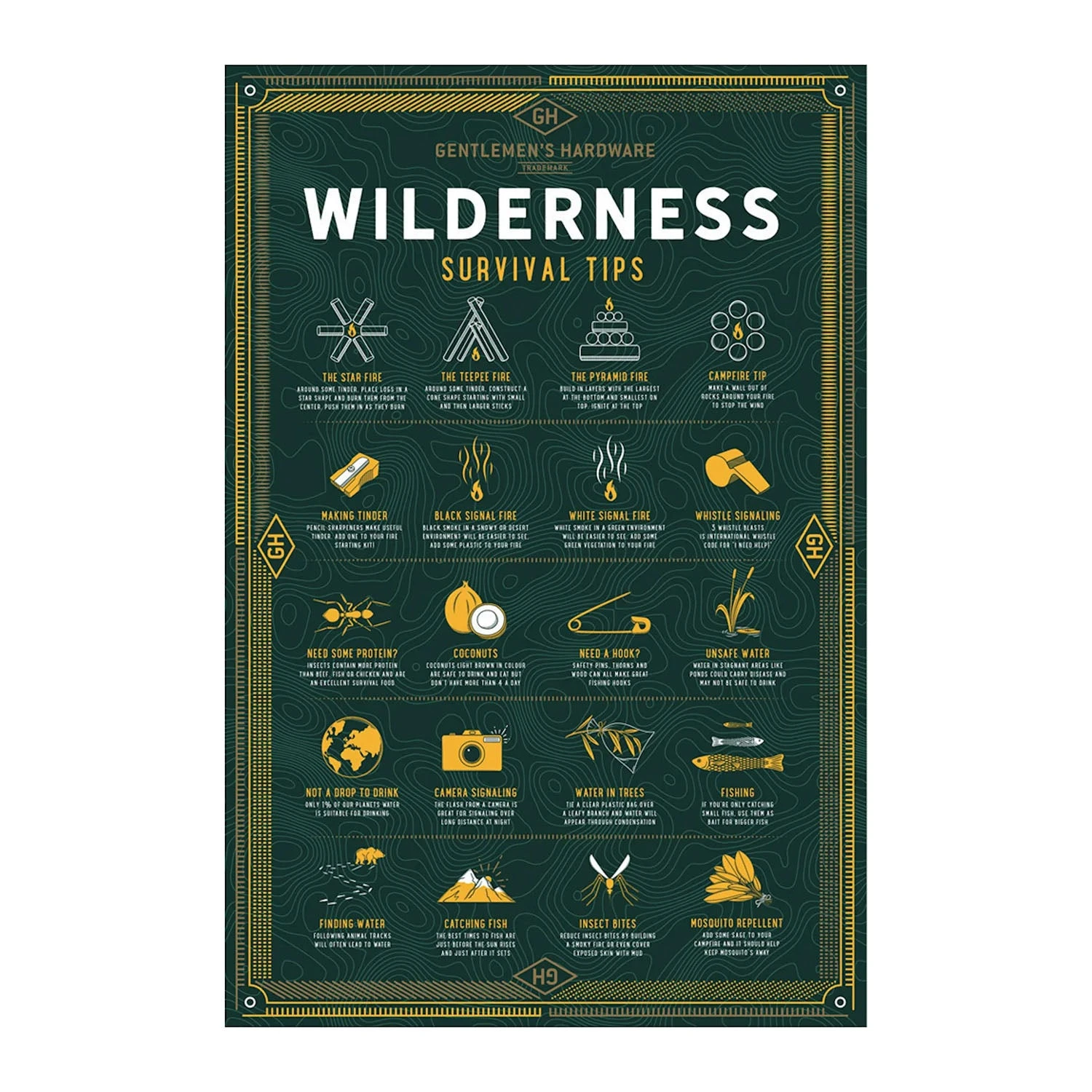Wilderness Survival Puzzle 3 Wilderness Survival Puzzle