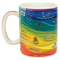 Geologic Time Mug 12 Geologic Time Mug -Toy Sale Store UPG 5019 2